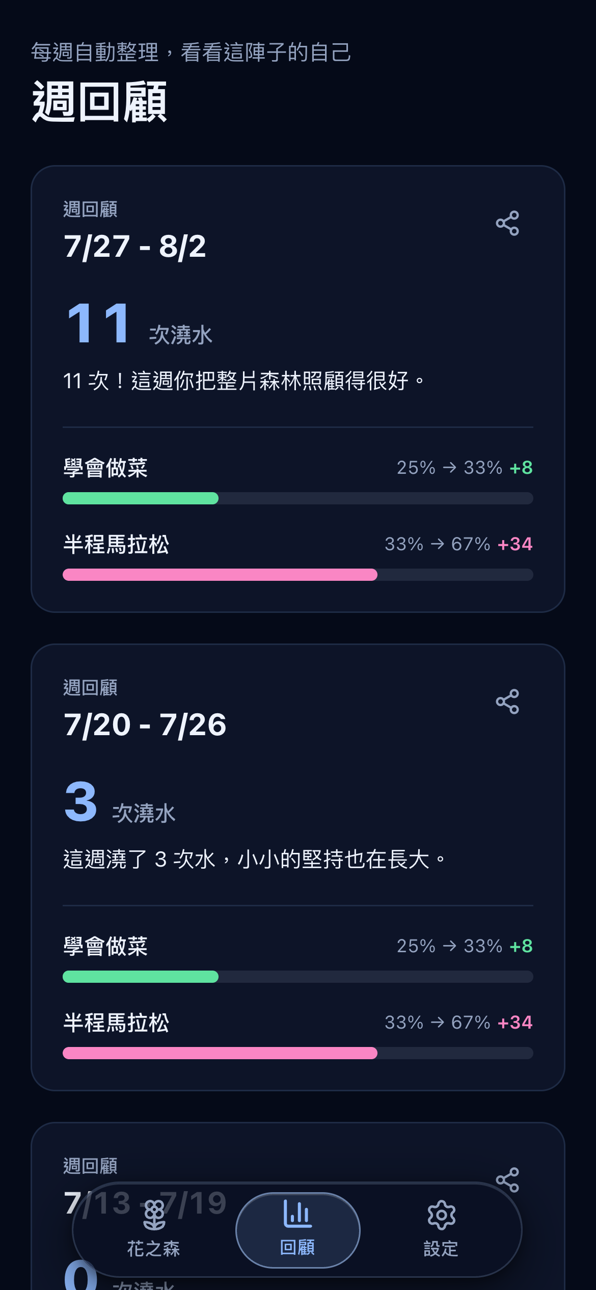 週回顧頁面